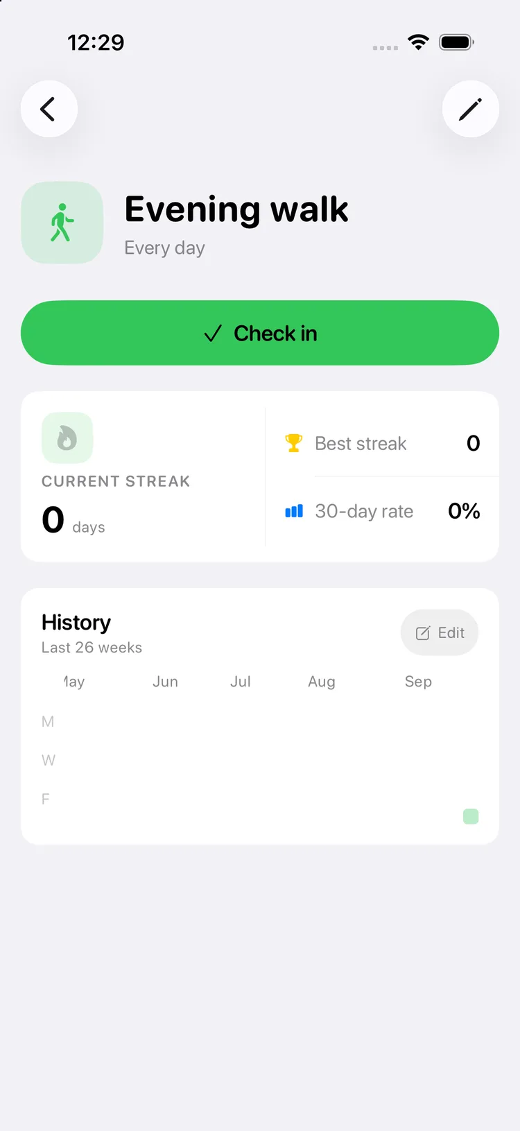 kujun — Habit details