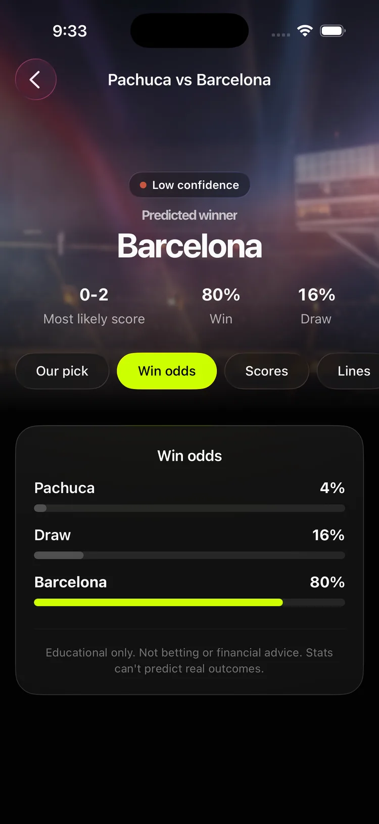 oddswell — Win odds