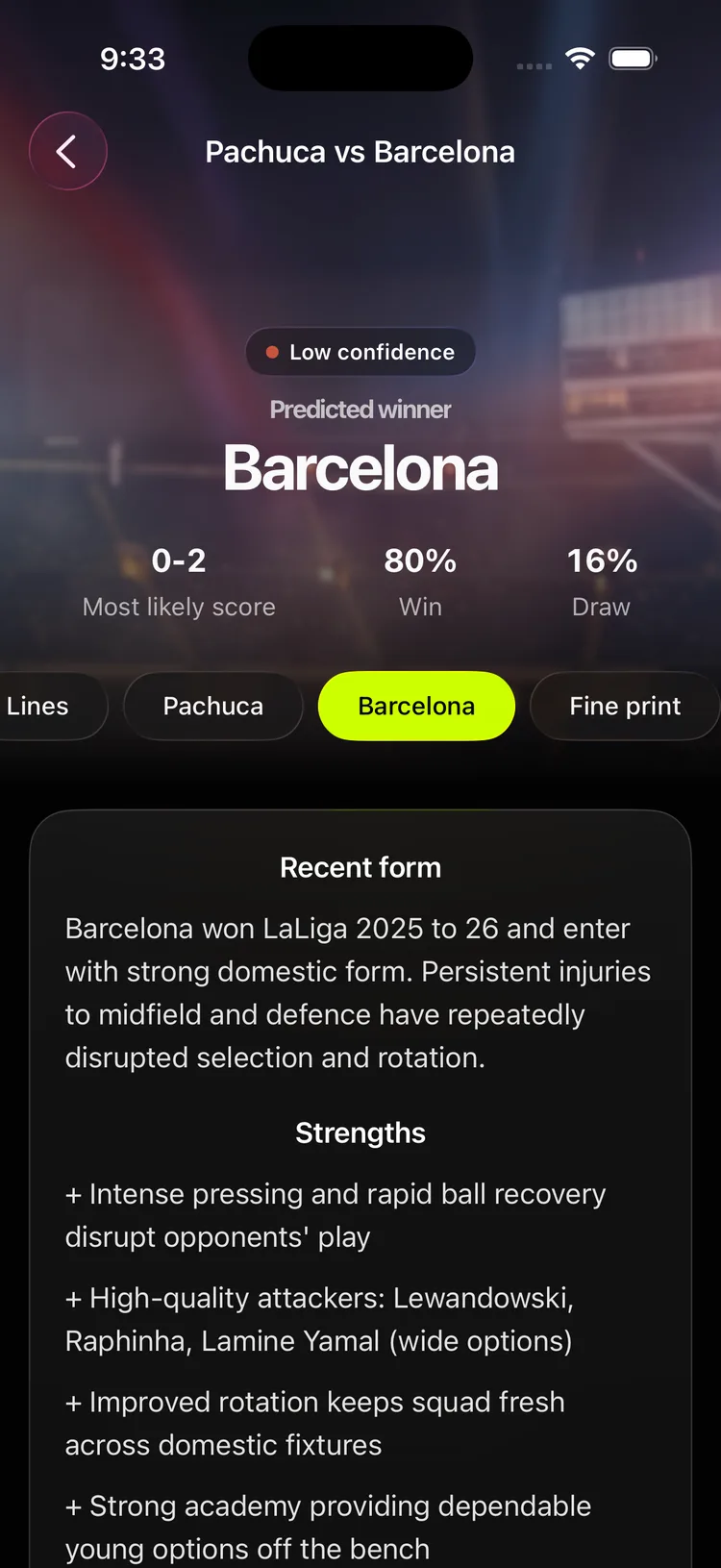 oddswell — Barcelona details