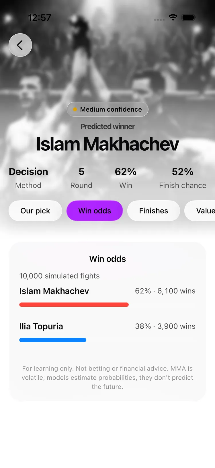 oddswell — Win odds