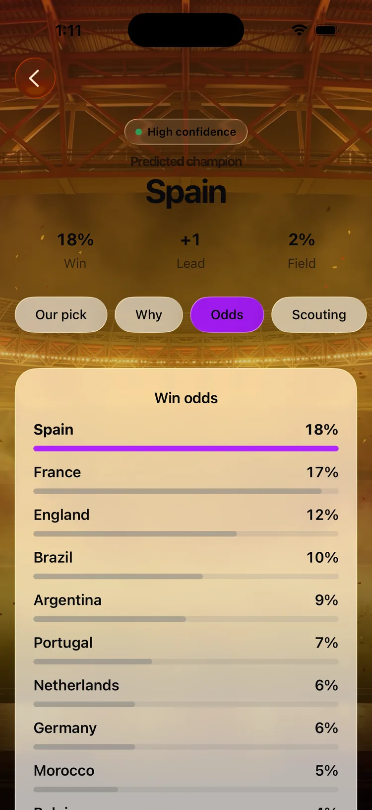 oddswell — Probabilities