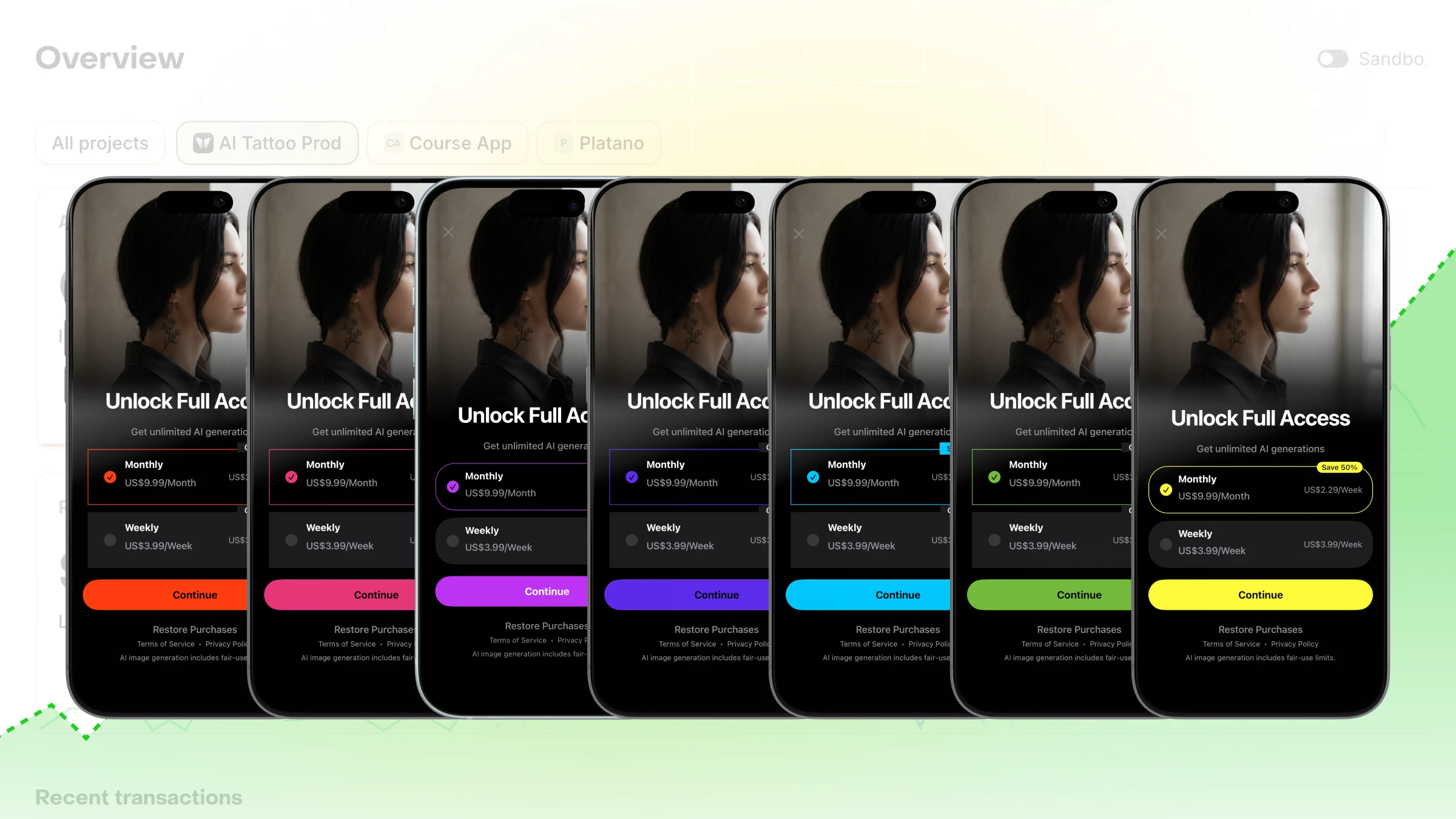 RevenueCat paywall setups and free generation limits